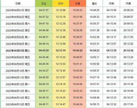 日落方位|中国的日出日落时间表